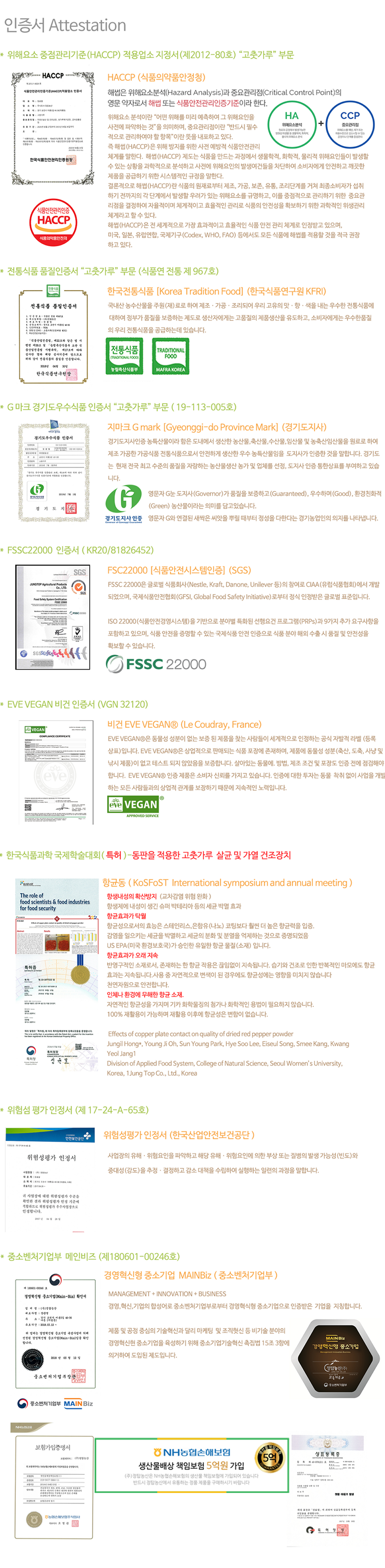 Chứng nhận an toàn thực phẩm HACCP & FSSC 22000