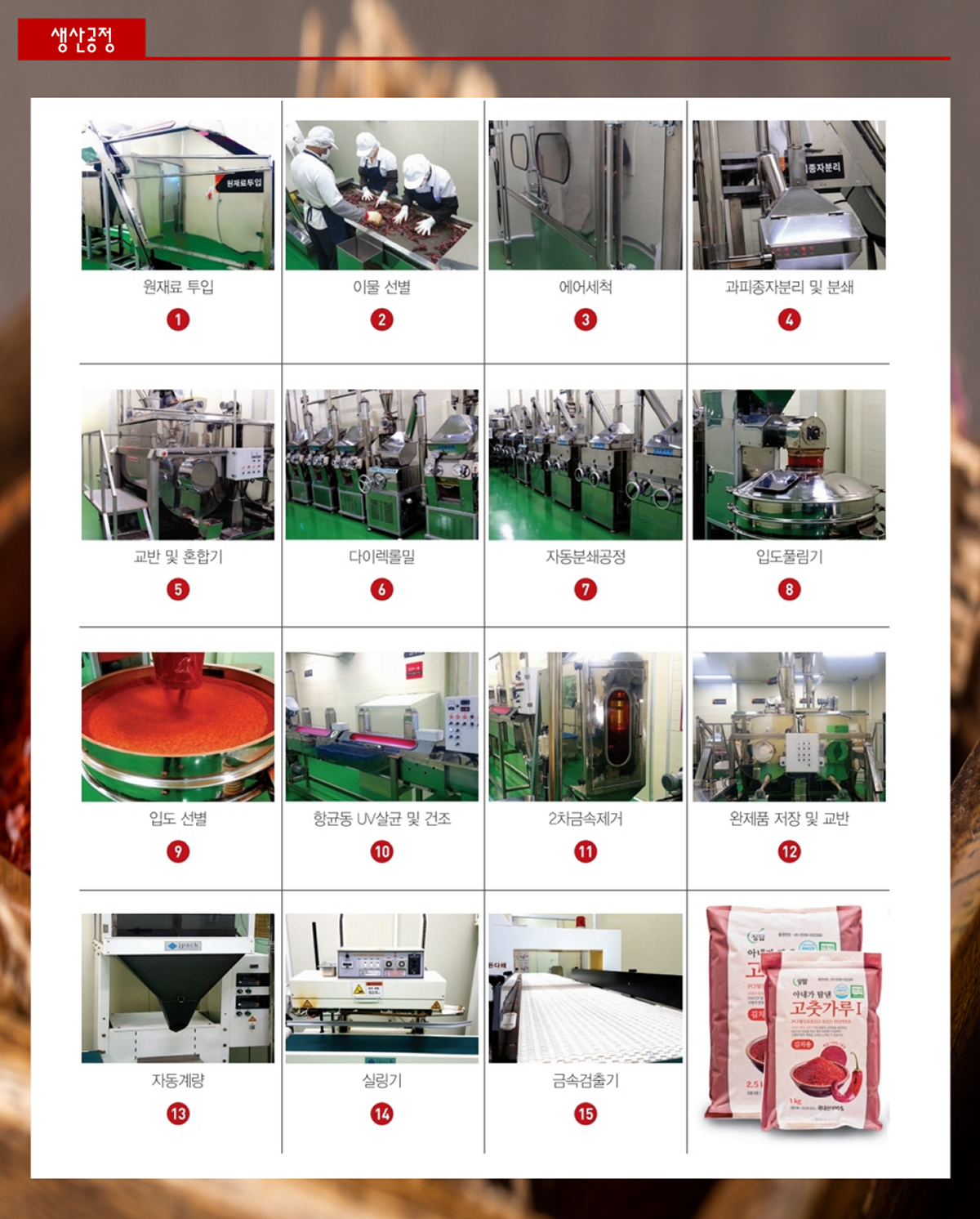 Dây chuyền thiết bị sản xuất